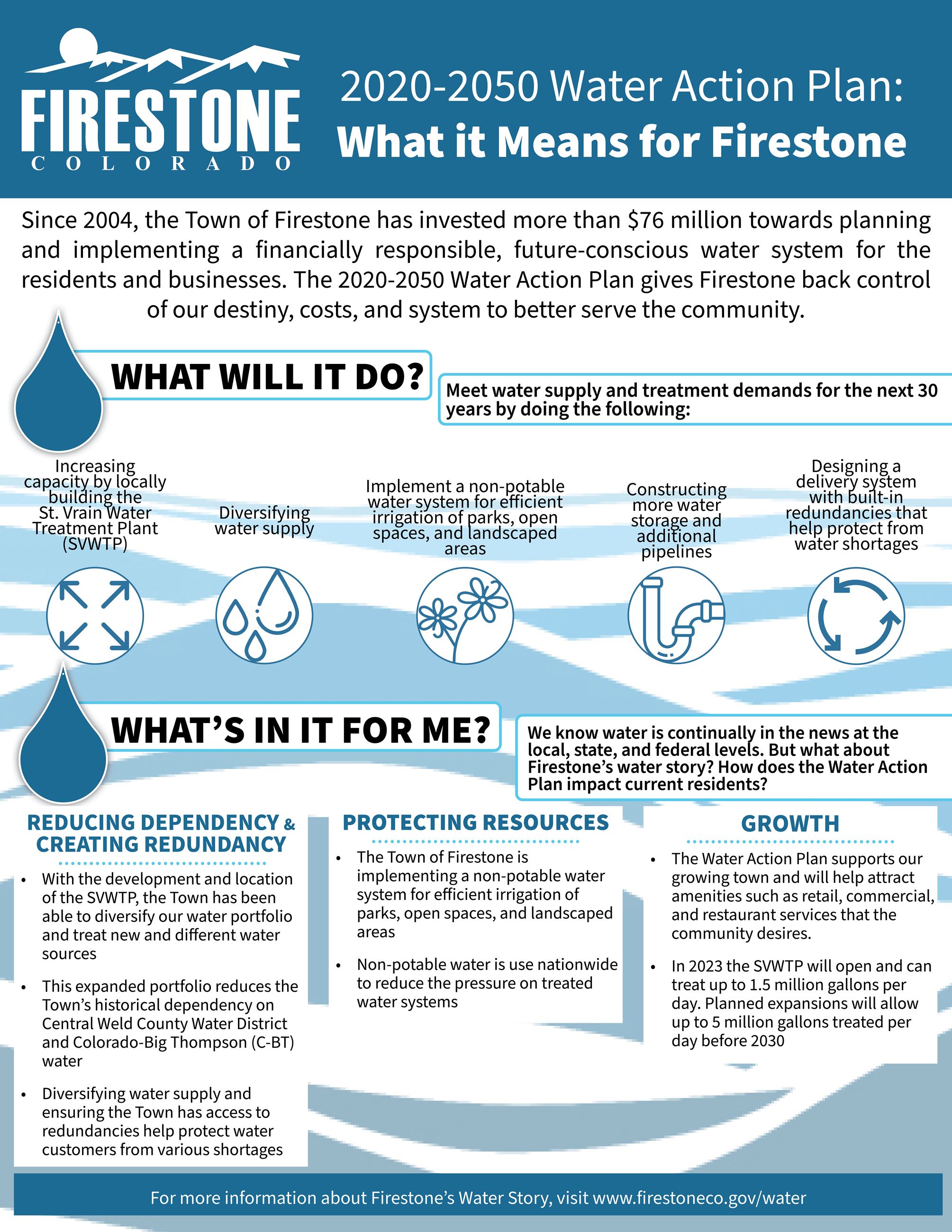 TOF Water Action Plan - What it Means for Firestone 2023