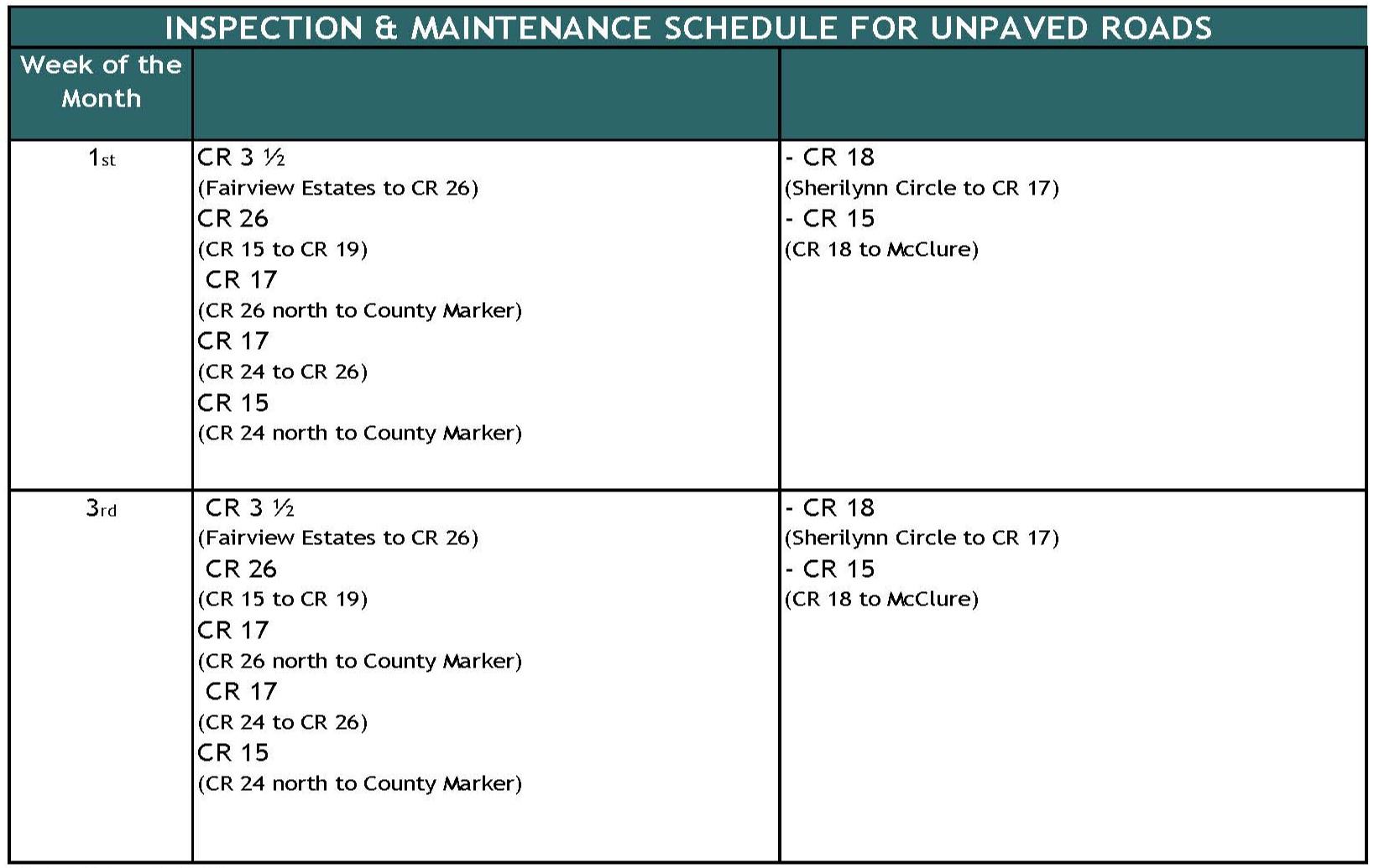 Town of Firestone - Maintenance Schedule - Inspection and Maint Opens in new window