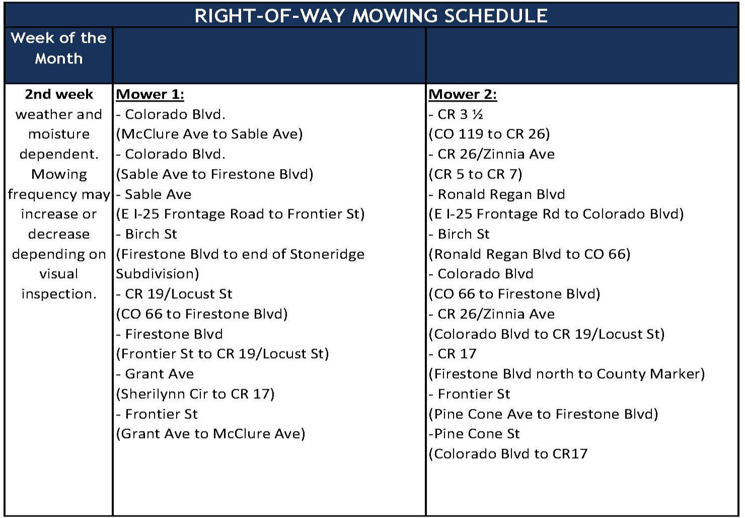 Town of Firestone Maintenance Schedule - ROW Mowing Opens in new window